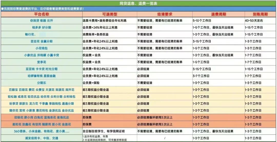 图片[1]-网贷还款压力大？其实你有一笔5000~20000元的“补贴”没有领
